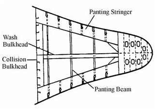 Bulkheads  Ship Construction  Beyond Discovery