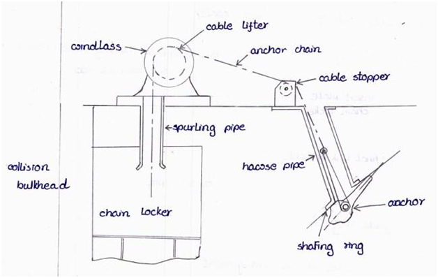 LATEST NAVAL ARCHITECTURE MMD ORAL Q A PART-2 Marine Inbox, 45% OFF