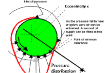 OIL DISTRIBUTION WITHIN A JOURNAL BEARING