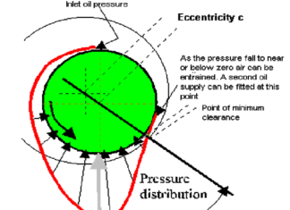 OIL DISTRIBUTION WITHIN A JOURNAL BEARING