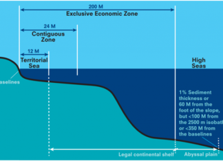 CODES AND CONVENTIONS QUESTIONS & ANSWERS PART-17