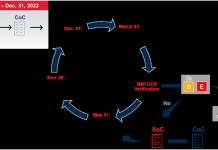 ABS REGULATORY NEWS