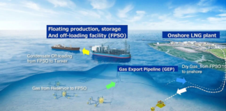 $21 BILLION ASIAN LNG PROJECT ENTERS CONSTRUCTION PHASE WITH GROUNDBREAKING CEREMONY
