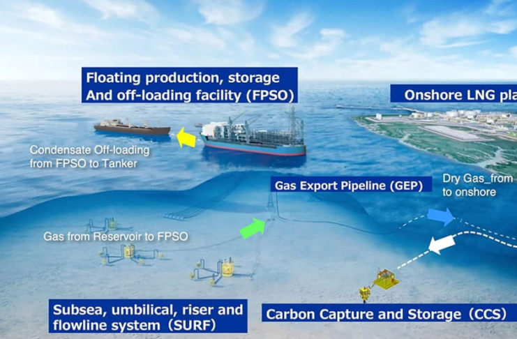 $21 BILLION ASIAN LNG PROJECT ENTERS CONSTRUCTION PHASE WITH GROUNDBREAKING CEREMONY